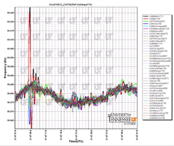  Online Line Trip Alert